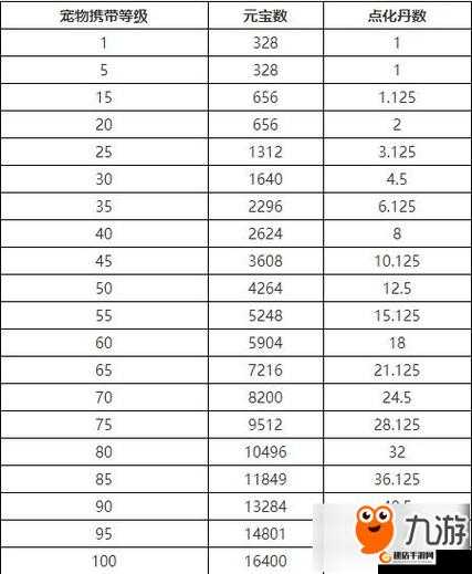 问道手游中变异宠物多种获取途径全解析